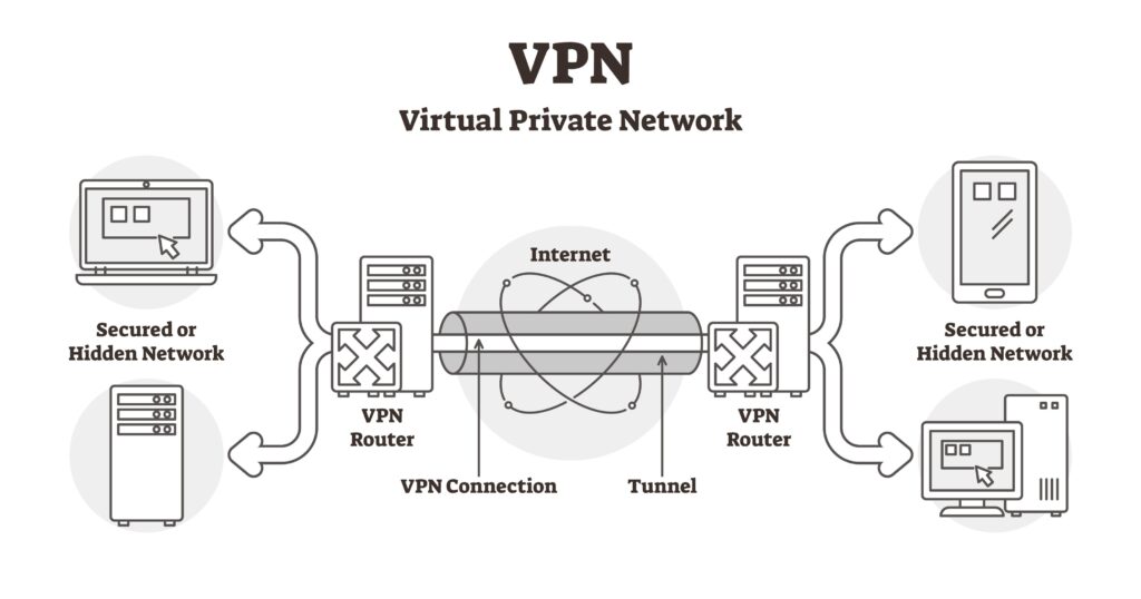 Mikä on VPN